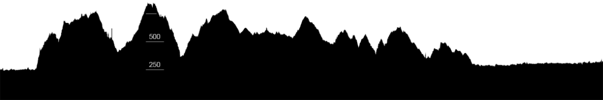 Krems-Linz_Hoehendiagramm